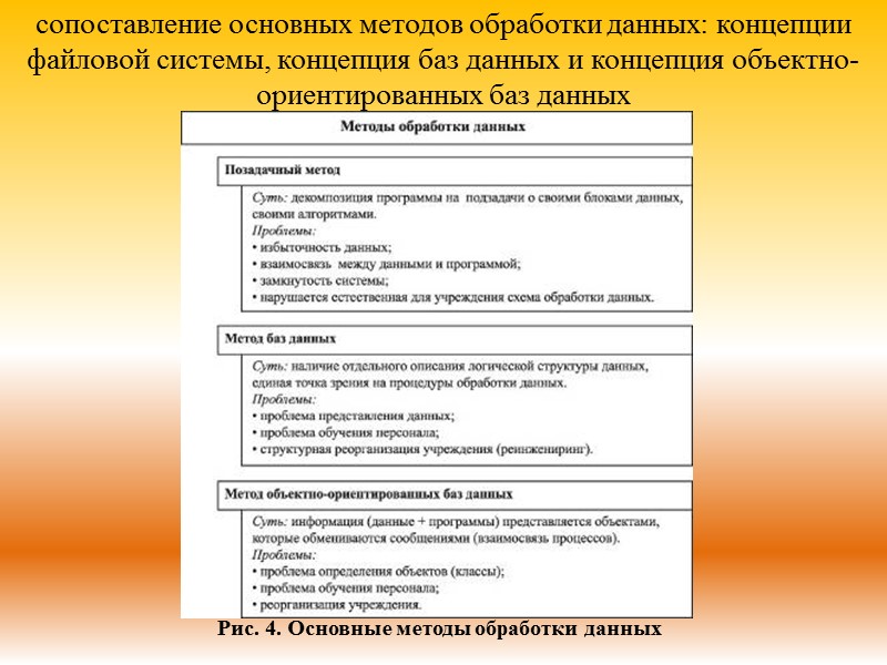 сопоставление основных методов обработки данных: концепции файловой системы, концепция баз данных и концепция объектно-ориентированных